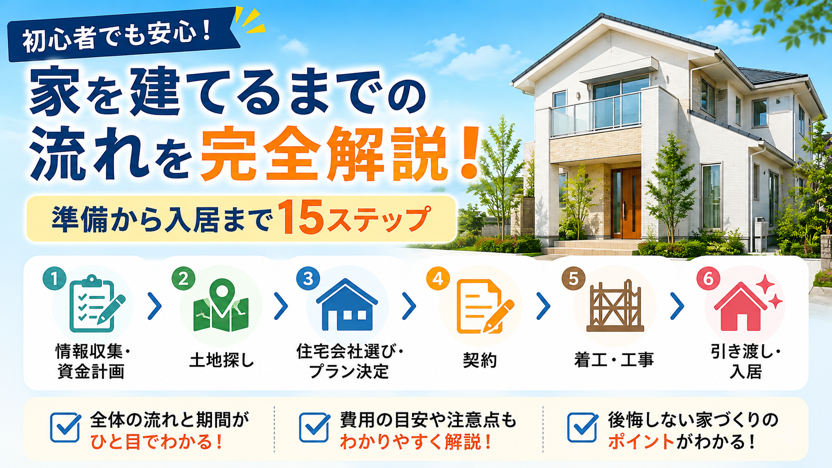 家を建てるまでの流れ
